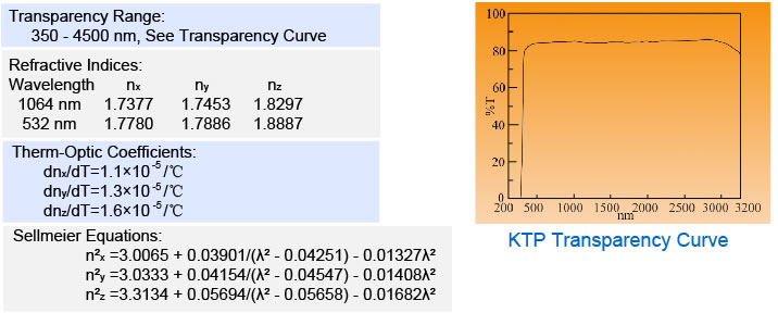 KTP Linear Optical Properties