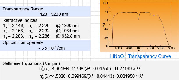 LiNbO3 Linear Optical Properties