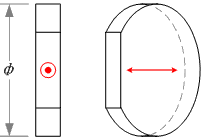 Multiple Order waveplate